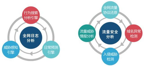聚銘綜合日志分析系統助力湖南軟件職業學院加強網絡安全防護建設